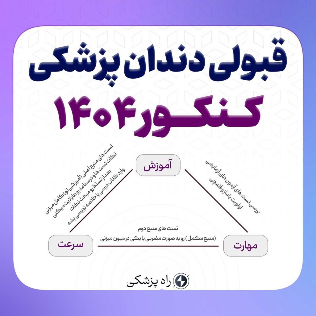 قبولی بدون کنکور دندانپزشکی در سال 1404